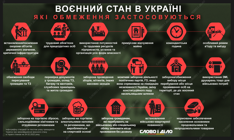 В Украине введено военное положение. На инфографике – какие ограничения предусмотрены законом.