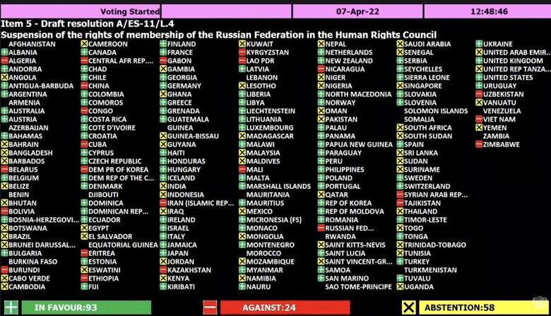 Генассамблея ООН отстранила Россию от Совета по правам человека. В заседании принимали участие представители 193 стран. За исключение проголосовали 93 государства.