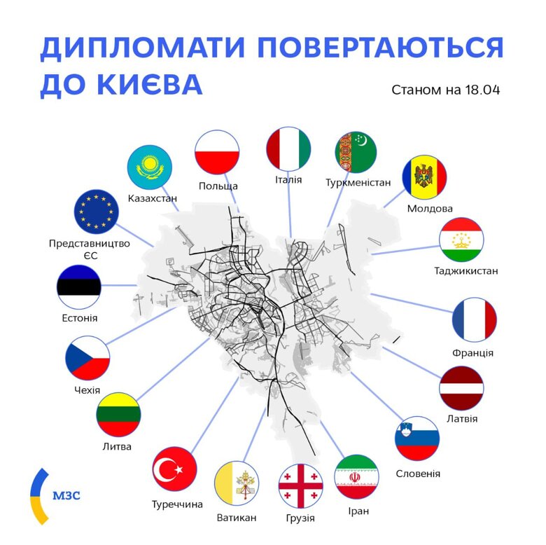 В Киев, несмотря на войну, вернулись уже 16 дипломатических представительств, среди них Евросоюз.