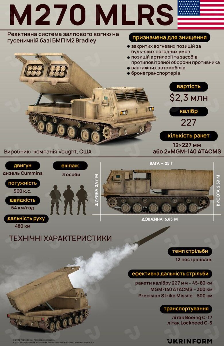 У п'ятницю, 15 липня, Україна отримала перші американські далекобійні реактивні системи залпового вогню M270.