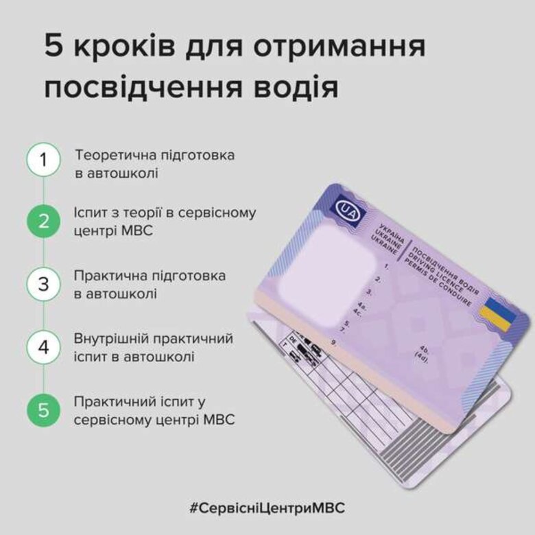 С воскресенья, 24 июля, в Украине заработали новые правила получения водительского удостоверения. Изменится подход к обучению и алгоритм сдачи экзаменов.