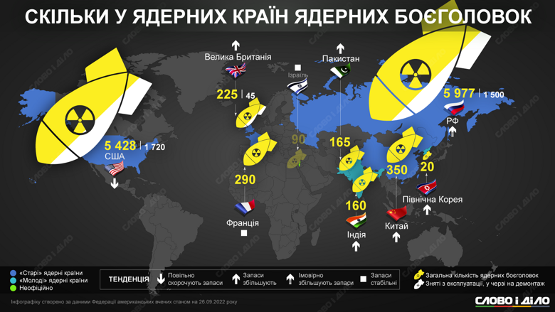 Карта стран с ядерным оружием