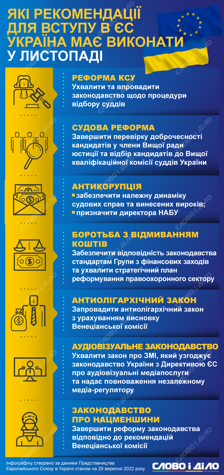 Які сім вимог Євросоюзу має виконати Україна, щоби далі продовжувати переговори про членство – на інфографіці.