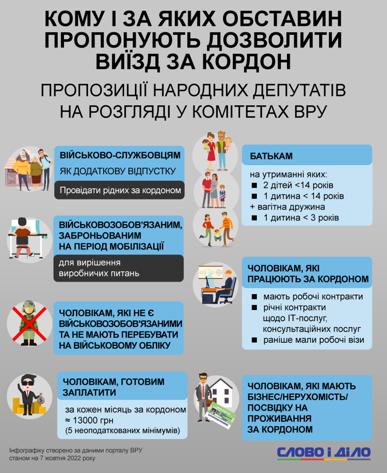 Хто з чоловіків та з якою метою має право виїхати з України під час воєнного стану – на інфографіці.