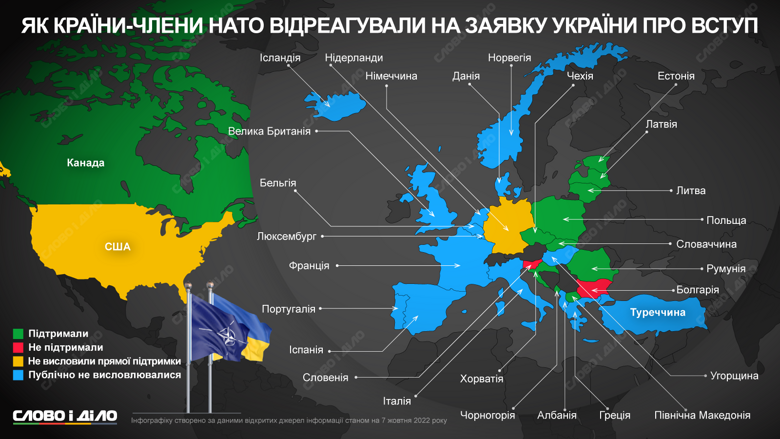 Які країни-члени НАТО підтримують вступ України, хто проти і хто поки що мовчить – на інфографіці.