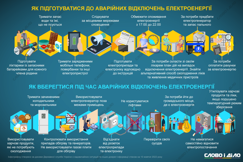 Практически по всей Украине наблюдаются перебои с электроснабжением после ракетных ударов. Как подготовиться к аварийным отключением света – на инфографике.
