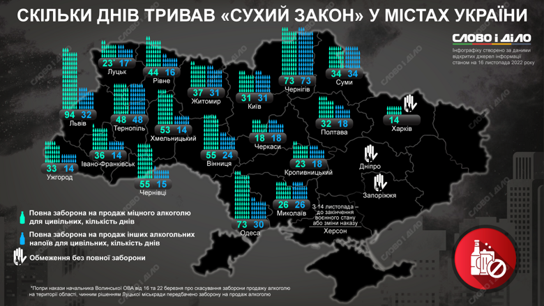 Сколько дней длился запрет или ограничения на продажу алкоголя в областных центрах Украины – на карте.