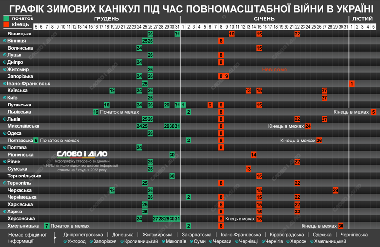 Коли розпочнуться та завершаться зимові канікули в українських школах – дані по регіонах на інфографіці.