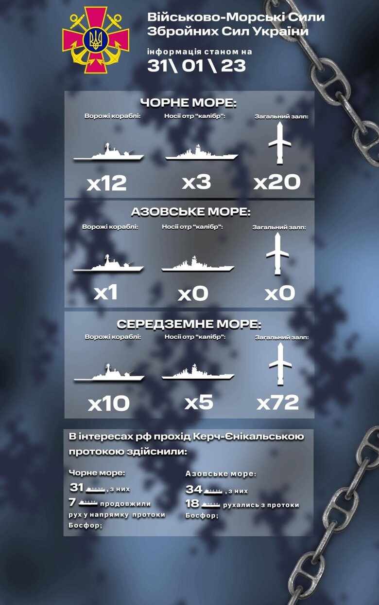 У Чорному морі станом на 31 січня на бойовому чергуванні перебуває 12 кораблів російських окупантів.