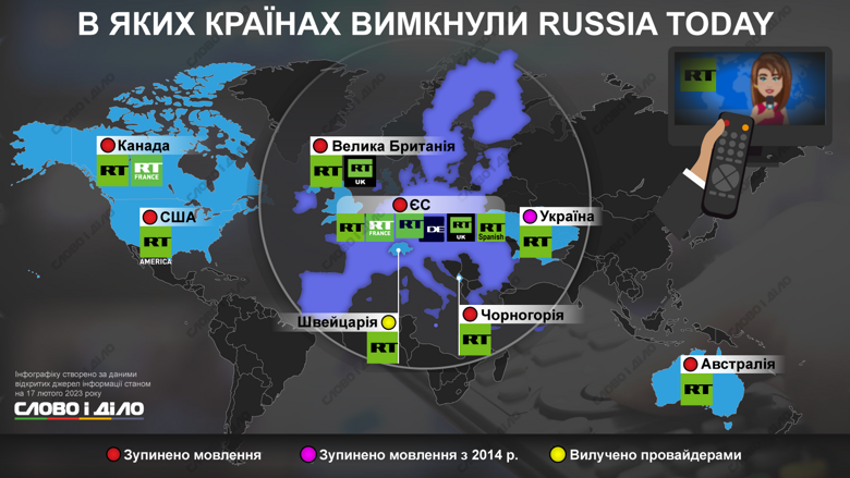 Санкції проти російського пропагандистського телеканалу Russia Today запроваджено в Україні, США, Євросоюзі та деяких країнах. Більше – на інфографіці.