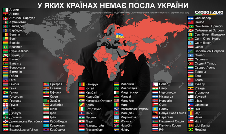 Українського посла немає у понад сотні країн світу. Повний список країн – на інфографіці Слово і діло.