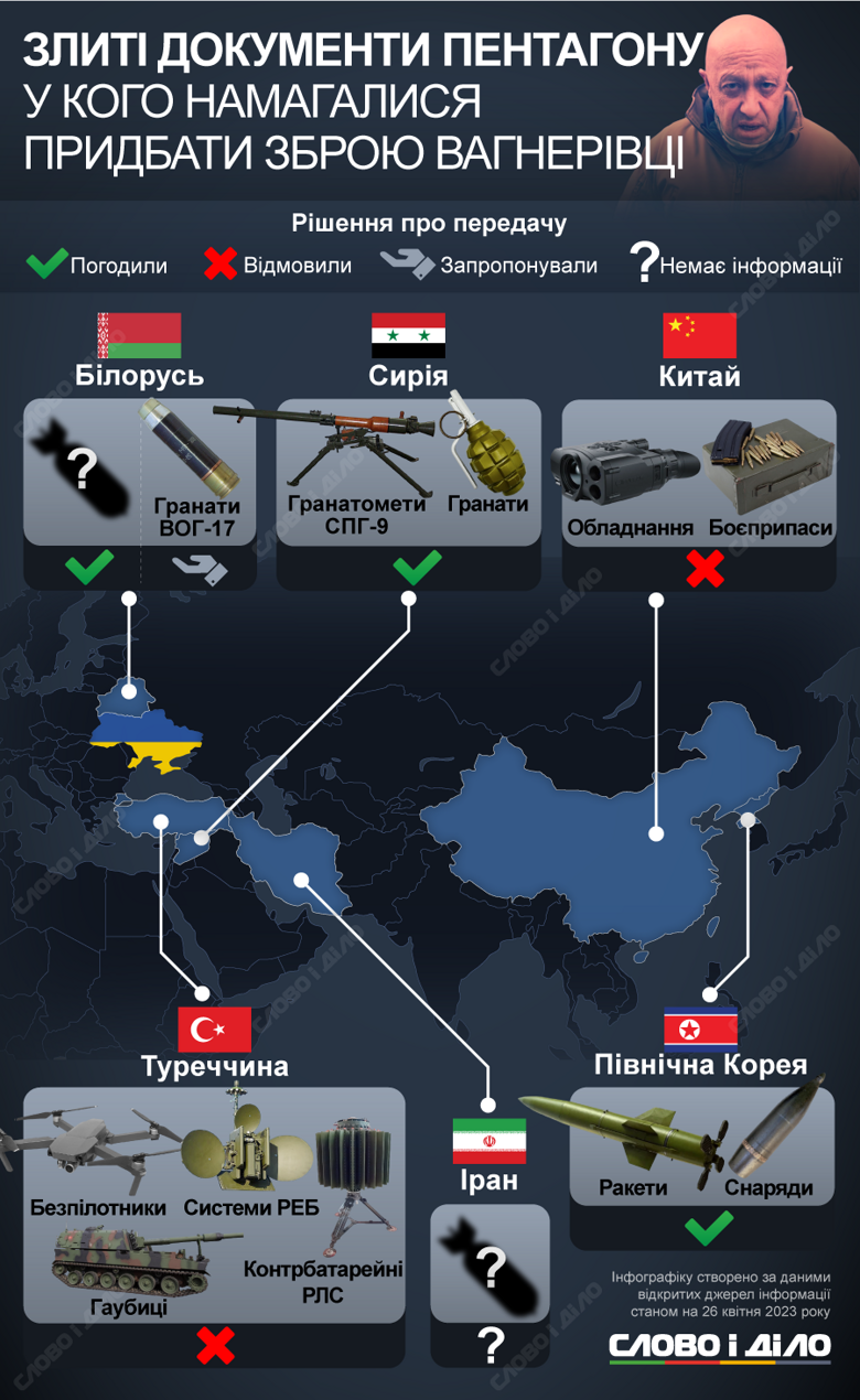 Группа Вагнера пыталась купить оружие и боеприпасы у нескольких стран. Подробнее – на инфографике.