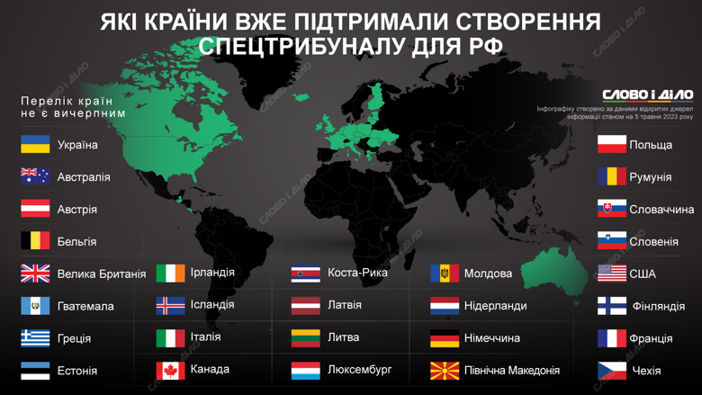 Створення спеціального трибуналу для розслідування злочину агресії росії підтримали кілька десятків країн. Список – на інфографіці.