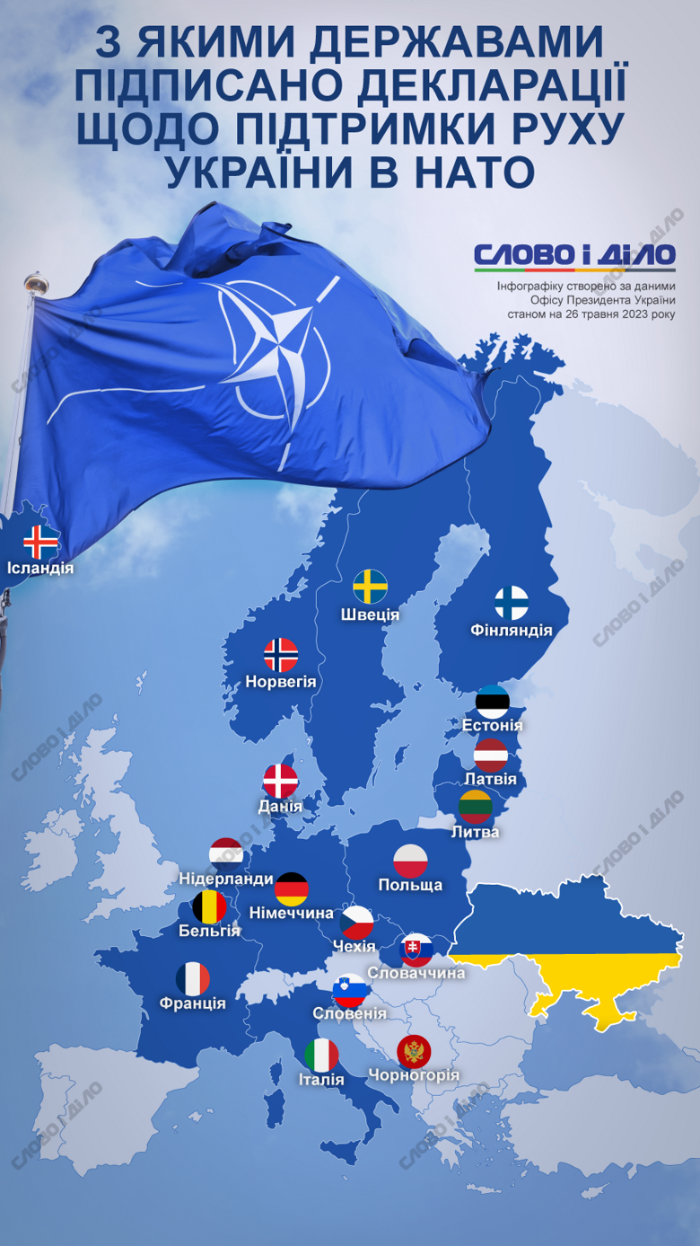 Украина уже с 18 странами подписала декларации о поддержке своей евроатлантической интеграции. Список – на инфографике.
