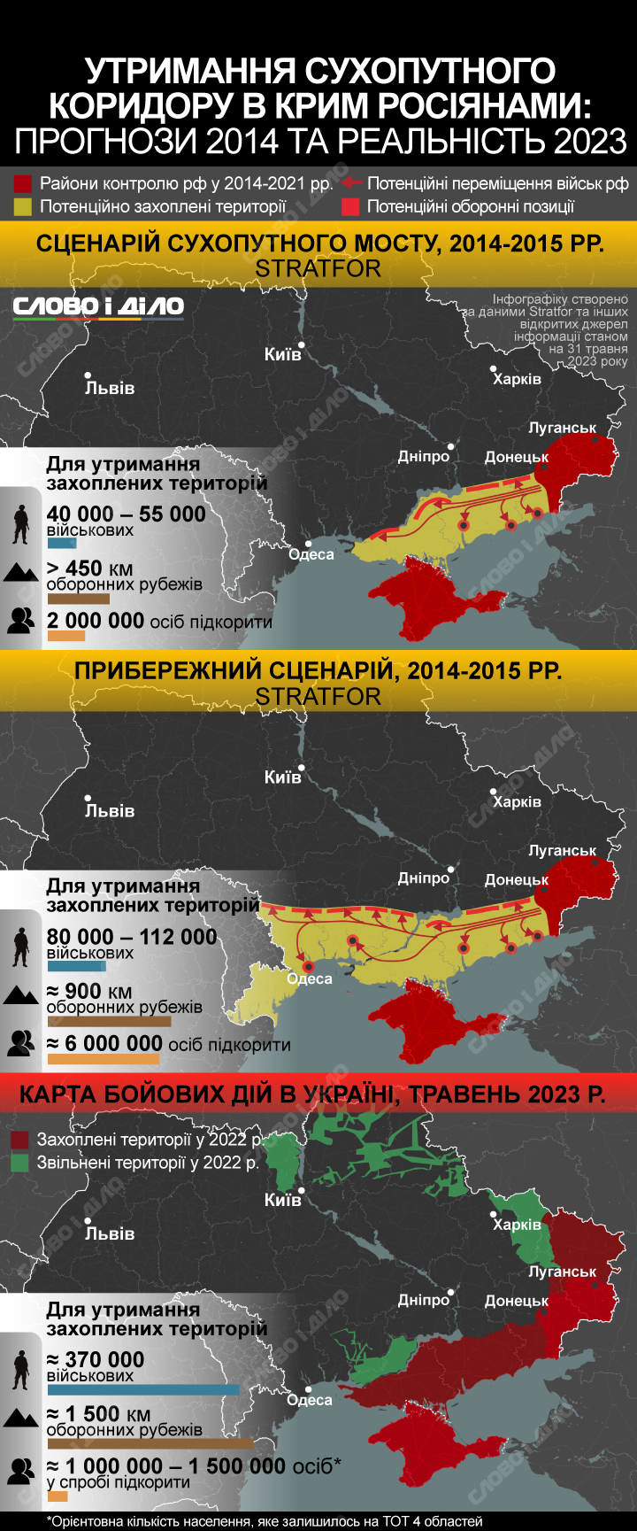 Сухопутний коридор у Крим – чого варте росії утримання окупованих територій і що прогнозували аналітики.