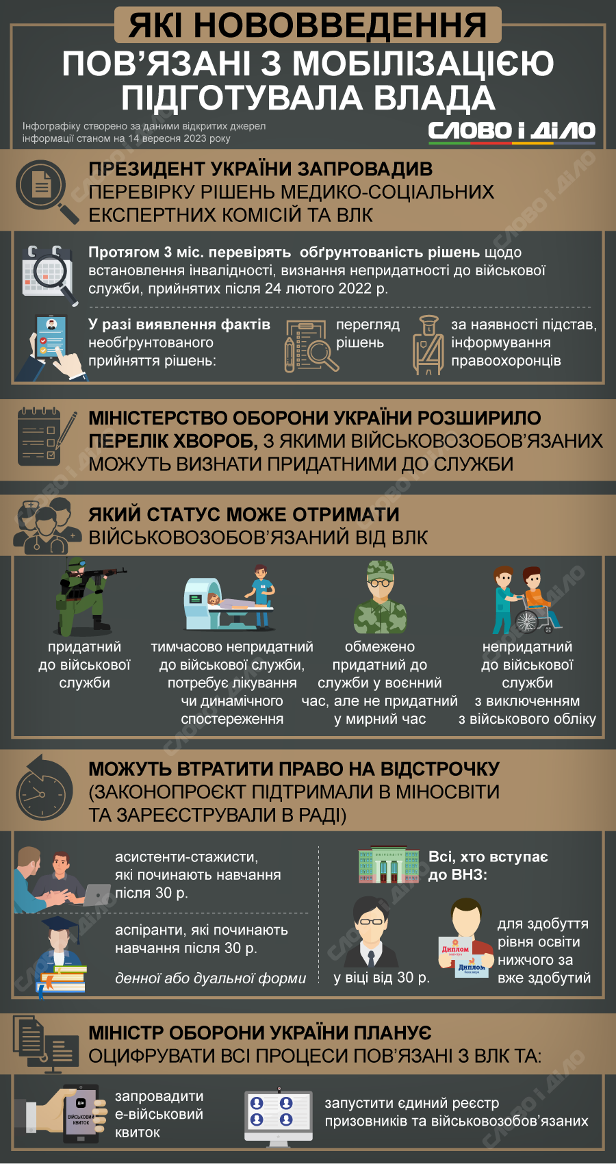 Хто не підлягає мобілізації в Україні 2023 року за станом здоров'я?