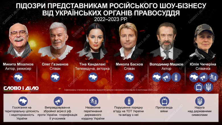 Чичериной, Баскову, Машкову, Михалкову и некоторым другим представителям российского шоу-бизнеса сообщили о подозрении за преступления против Украины.