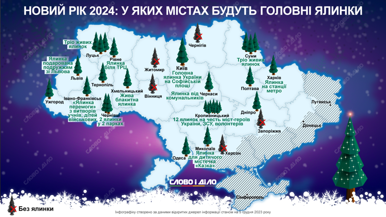 Новогоднюю елку в этом году будут устанавливать в большинстве областных центров Украины. Не будет елки в Виннице, Житомире, Запорожье, Херсоне и Чернигове.