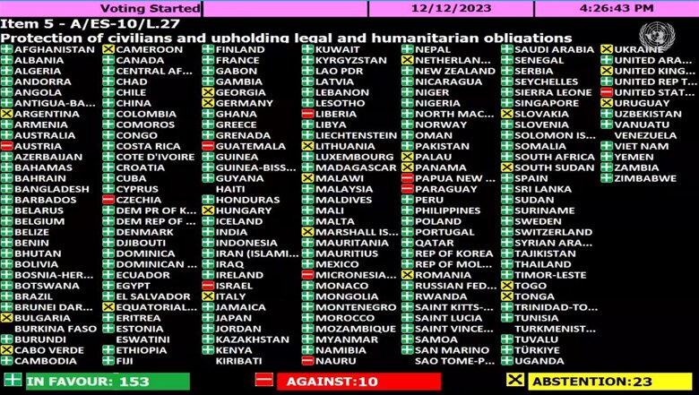 Генасамблея ООН 153 голосами ухвалила резолюцію із закликом припинити вогонь у Газі. Україна утрималася.