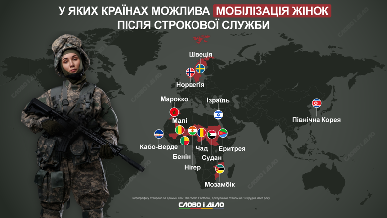 На інфографіці Слово і діло – країни, де жінок можуть мобілізувати до армії після обов'язкової служби.