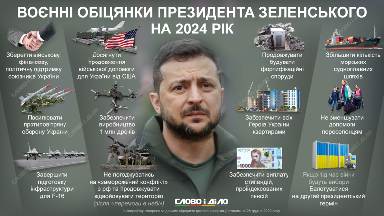 Обещания Владимира Зеленского на 2024 год – на инфографике. Президент обещал сохранить всестороннюю поддержку от союзников и не идти на замороженный конфликт.