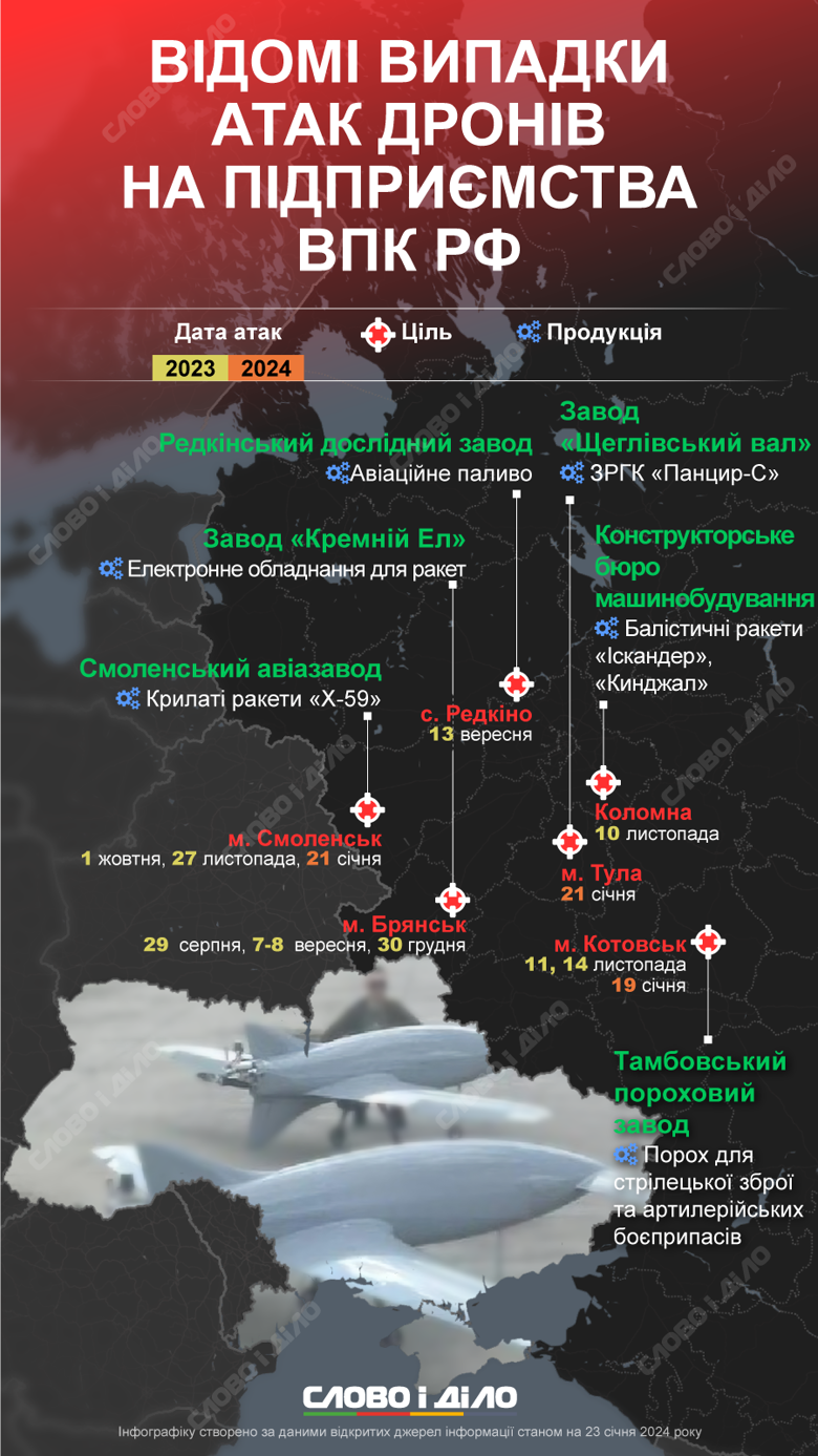 Какие предприятия российского оборонно-промышленного комплекса атаковали дроны во время войны – на инфографике.