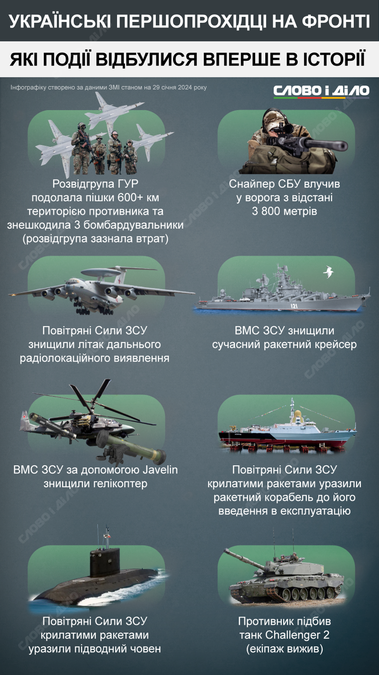 Які події на фронті в Україні відбулися вперше в історії – на інфографіці. Постріл з найбільшої дистанції, знищення ракетного крейсера, знищення вертольота з Javelin.
