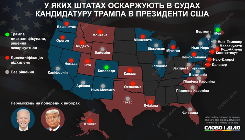 Участие Дональда Трампа в президентских выборах в США оспаривается в более чем 30 штатах. На инфографике – результаты.