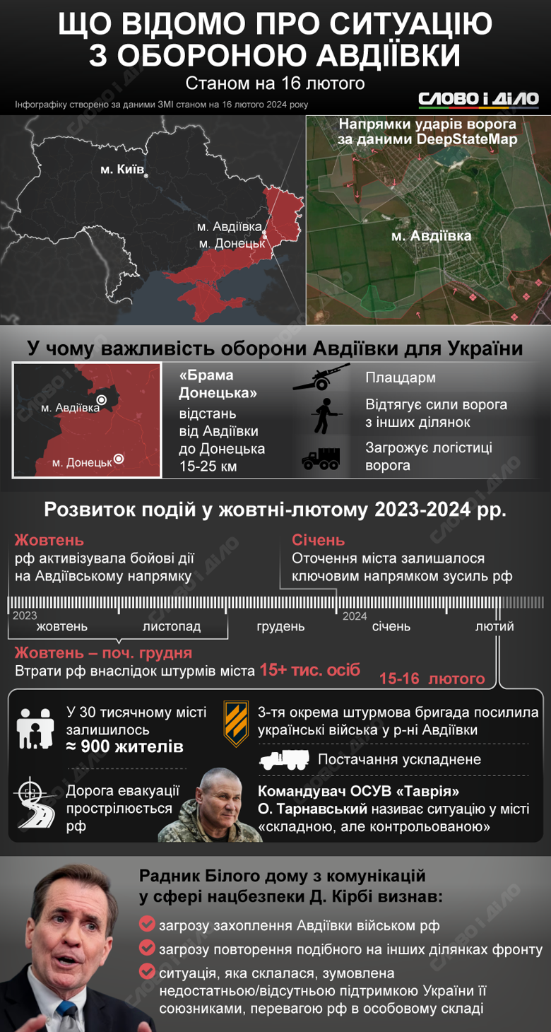 Що відомо про ситуацію із обороною Авдіївки на Донеччині – на інфографіці. У місті критична обстановка.