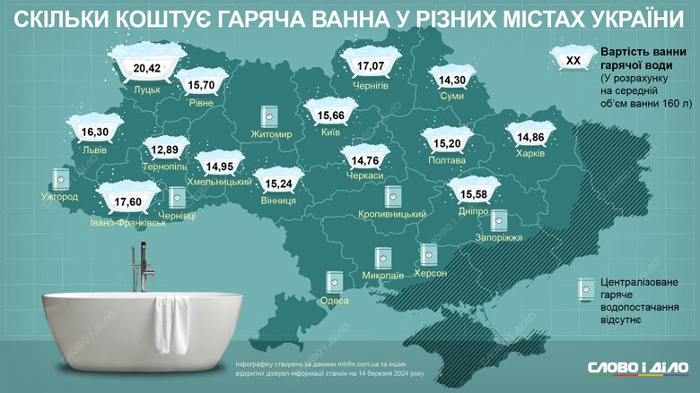 Найдорожча гаряча ванна – у Луцьку, а найдешевша – у Тернополі. Докладніше – на інфографіці.