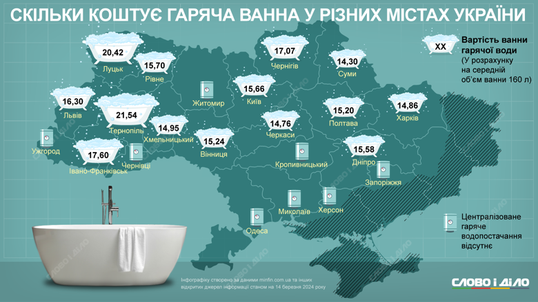 Найдорожча гаряча ванна – у Тернополі, а найдешевша – у Сумах. Докладніше – на інфографіці.