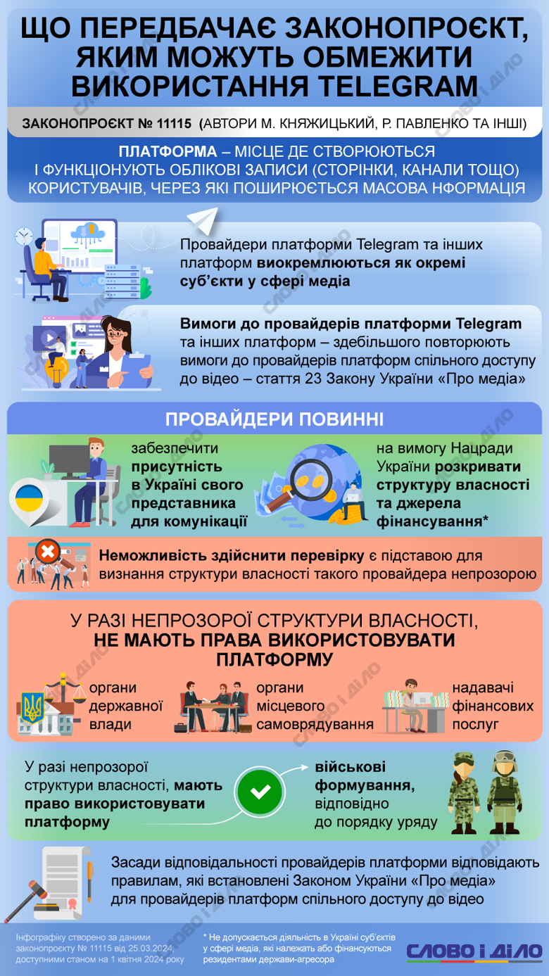 В Раде предложили урегулировать работу Telegram и других подобных платформ в Украине. На инфографике – что предусматривает законопроект.