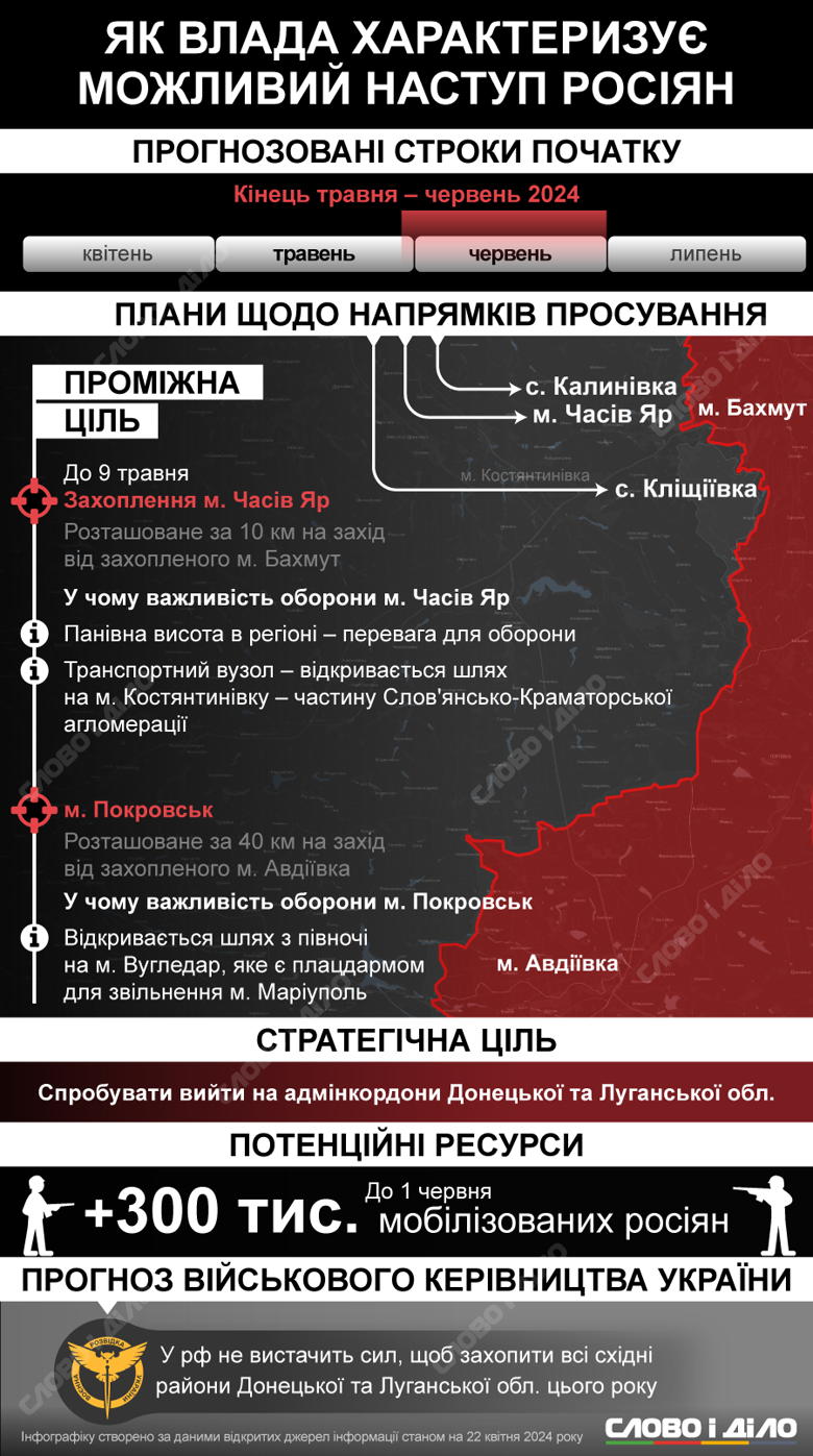 Російська армія готує новий наступ наприкінці весни – початку літа. Що про це відомо – на інфографіці.