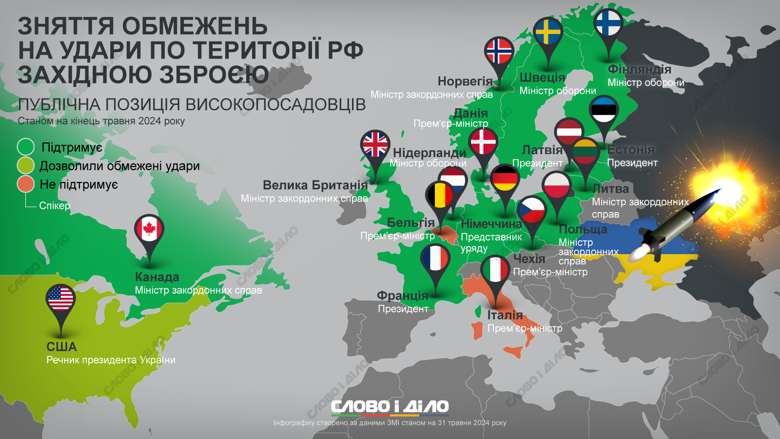 Все больше голосов в пользу того, чтобы разрешить Украине бить западным оружием по целям на территории россии. Позиция союзников – на инфографике.