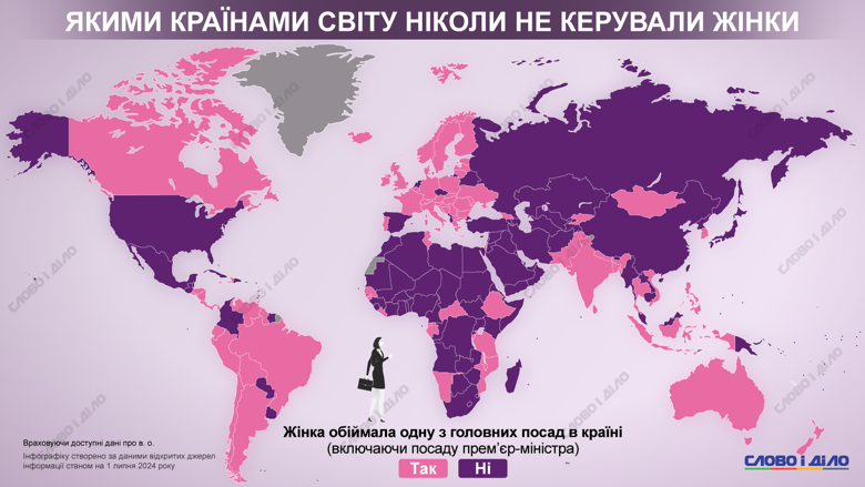 У яких країнах світу пост глави держави чи уряду ніколи не обіймала жінка – на інфографіці.