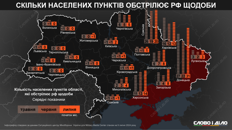 На инфографике – сколько населенных пунктов Украины российские войска в среднем обстреливают за сутки.