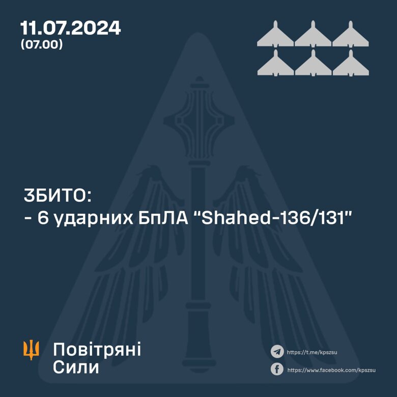 Россияне в ночь на 11 июля атаковали баллистикой Сумскую область, а также запустили по Украине шесть ударных дронов.