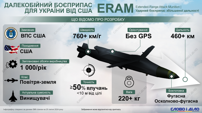 США разрабатывают для Украины новый дальнобойный авиационный боеприпас ERAM. Его параметры – на инфографике.