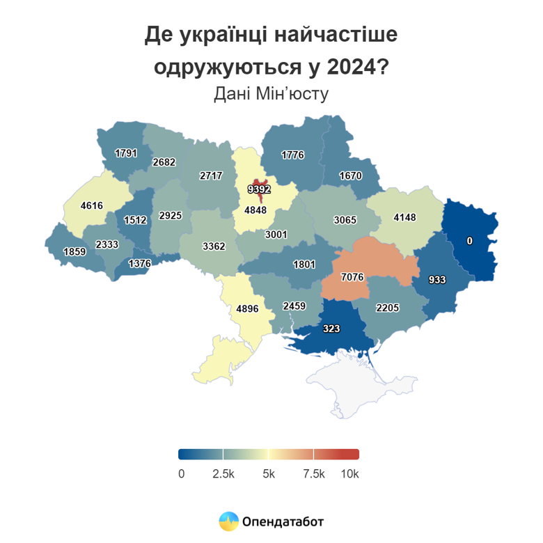 В Україні за півроку було зареєстровано 72 тисячі шлюбів та 15,6 тисяч розлучень. Кількість розлучень зростає, а шлюбів – зменшується.