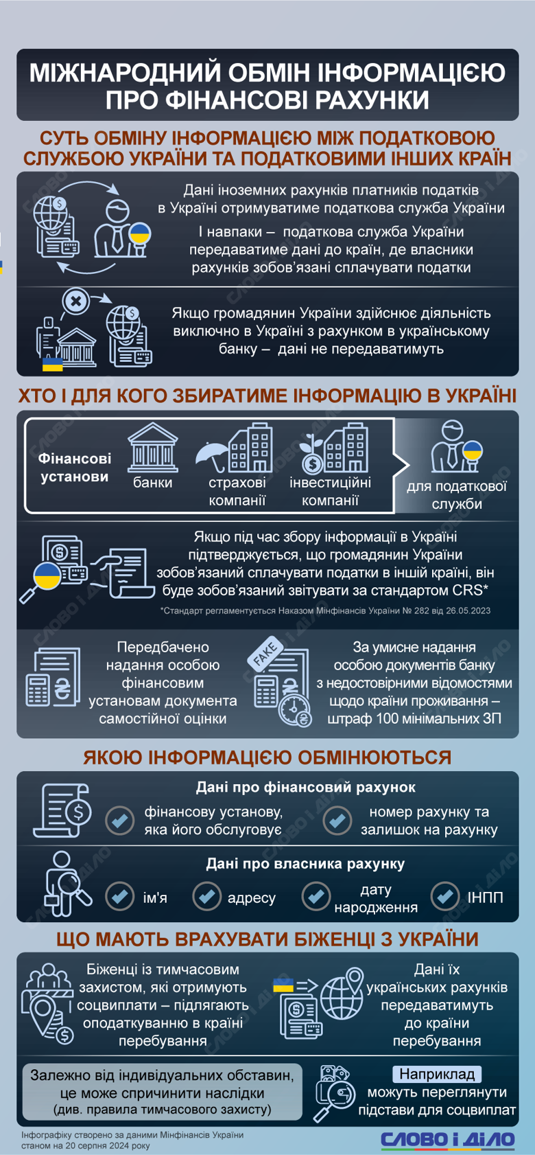 Украинских беженцев за границей ожидает проверка счетов в Украине. Некоторым могут отменить выплаты и назначить штраф. Подробнее – на инфографике.