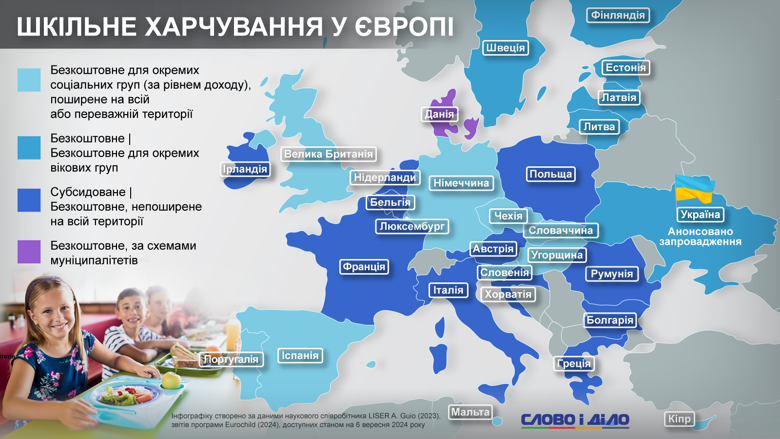 В Украине детей в начальной школе хотят обеспечить гарантированным бесплатным питанием. Какая практика в других странах Европы – на инфографике.