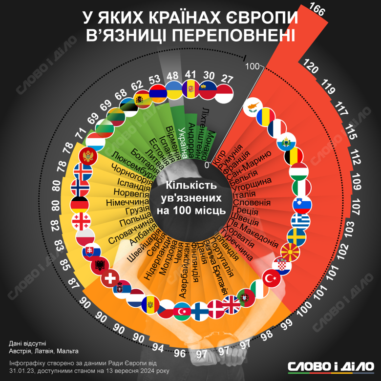 На инфографике – в каких европейских странах переполнены тюрьмы. Наихудшая ситуация на Кипре.