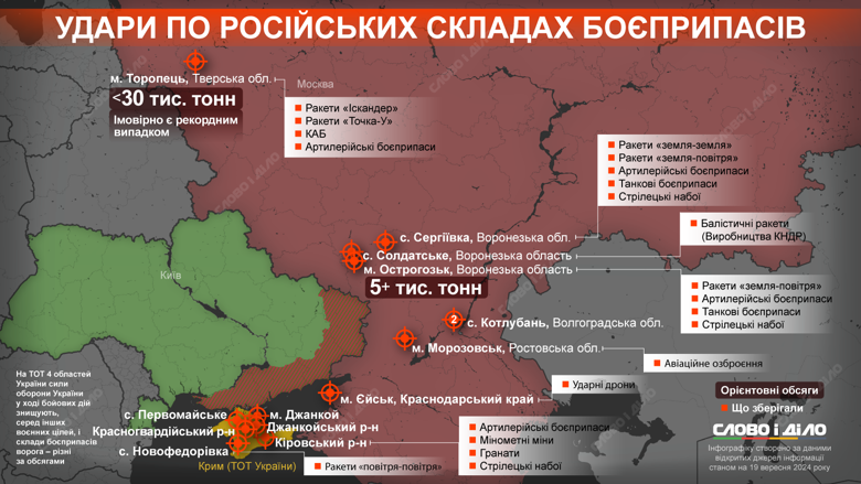 На инфографике – по каким российским складам боеприпасов на оккупированной территории и на территории рф била Украина.