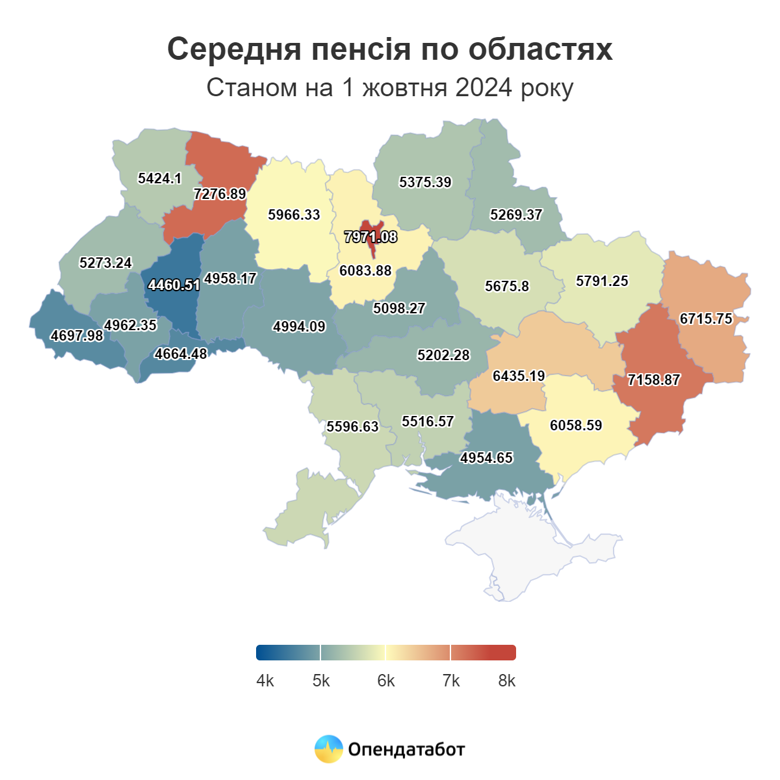 В октябре средняя пенсия в Украине составляла 5,8 тысяч гривен или 141 доллар. Почти половина пенсионеров получают меньше 100 долларов.