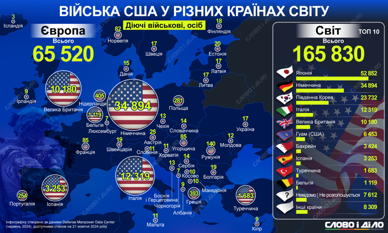 Чисельність військових США у країнах Європи – на інфографіці. Україна після війни пропонує частково замістити американський контингент.