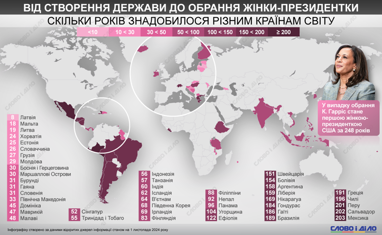 На инфографике – сколько лет проходило в разных странах от момента обретения независимости до избрания или назначения женщины президентом.