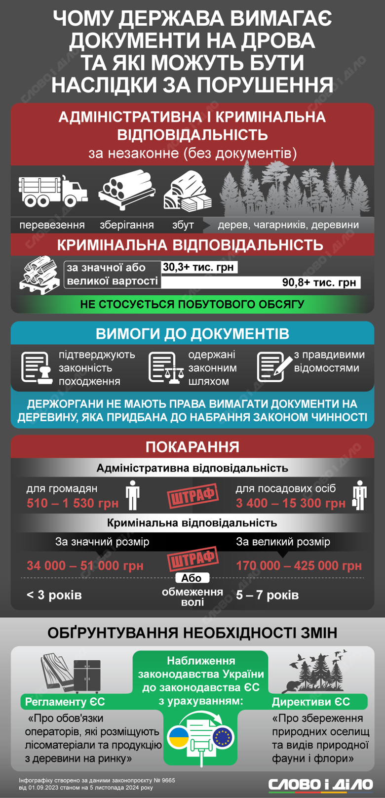 Хранение или реализация дров без документов – кого и при каких условиях ждет административное или уголовное наказание.