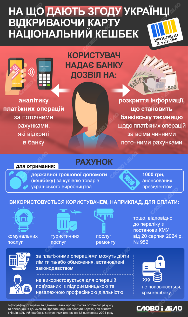 На инфографике – на какие условия соглашается пользователь, открывая карту для получения национального кэшбека.