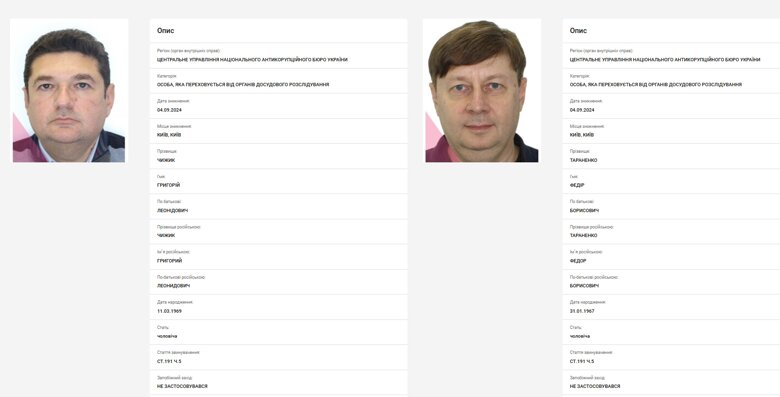 В Национальном бюро вынесли постановление об объявлении в розыск двух фигурантов дела бывшего члена Кабмина.