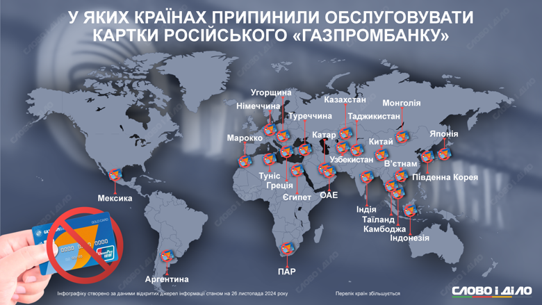 Після введення санкцій США проти російського Газпромбанку понад 20 країн припинили обслуговування його карток UnionPay.